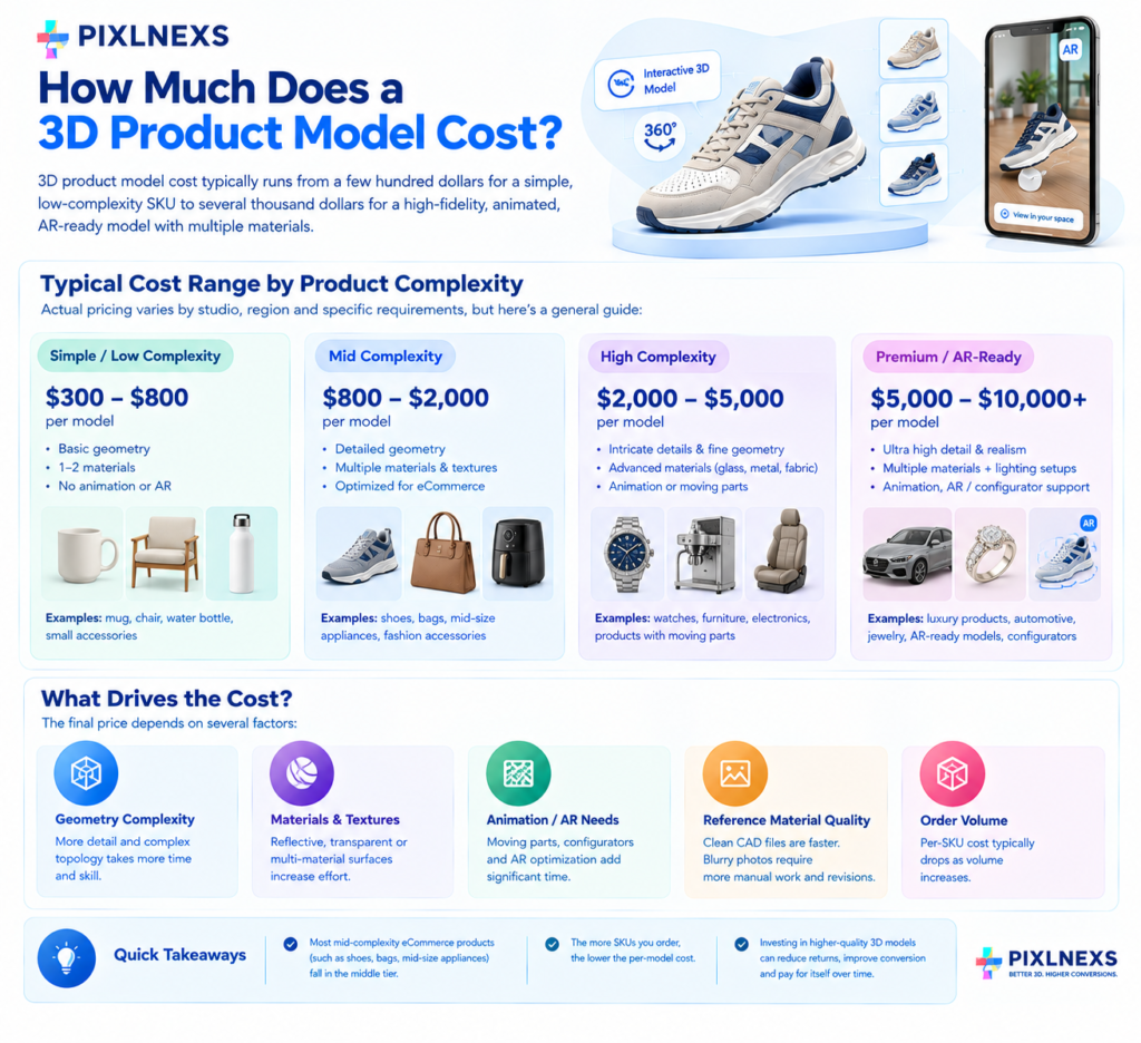How Much Does a 3D Product Model Cost