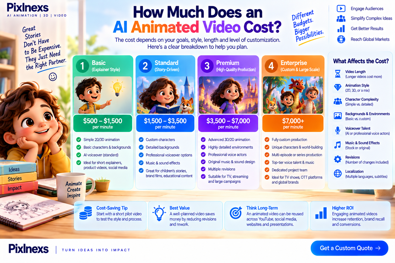 How Much Does an AI Animated Video Cost?
