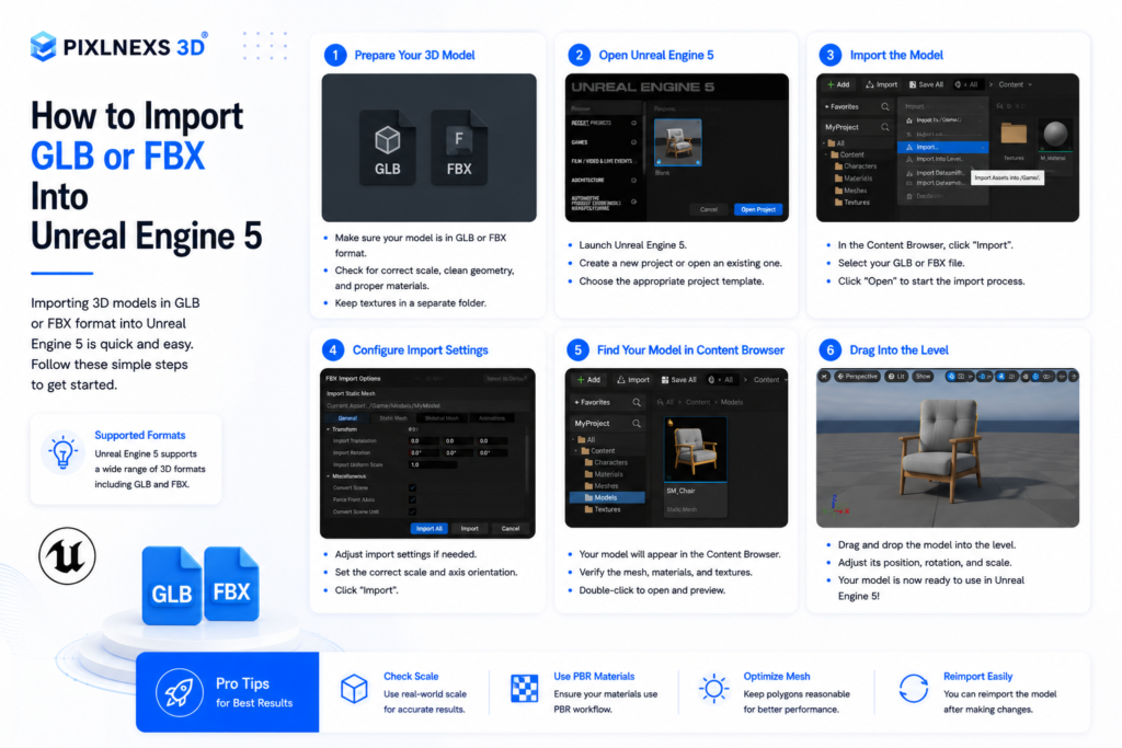 GLB vs FBX which format should you import