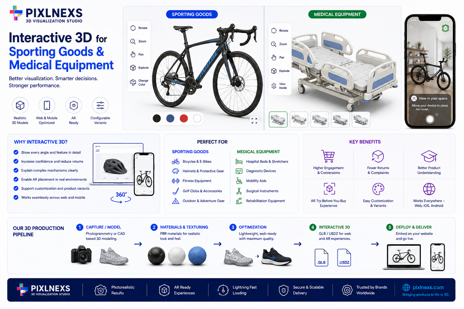 Interactive 3D for Sporting Goods and Medical Equipment
