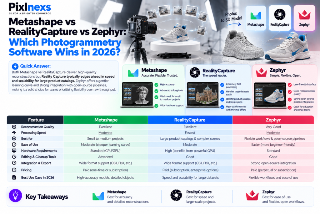 Metashape vs RealityCapture vs Zephyr: Which Photogrammetry Software Wins in 2026