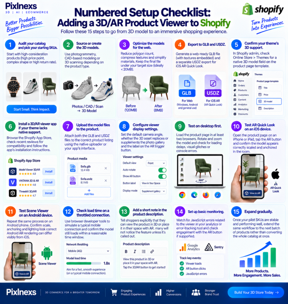 Numbered Setup Checklist: Adding a 3D/AR product Viewer to Shopify