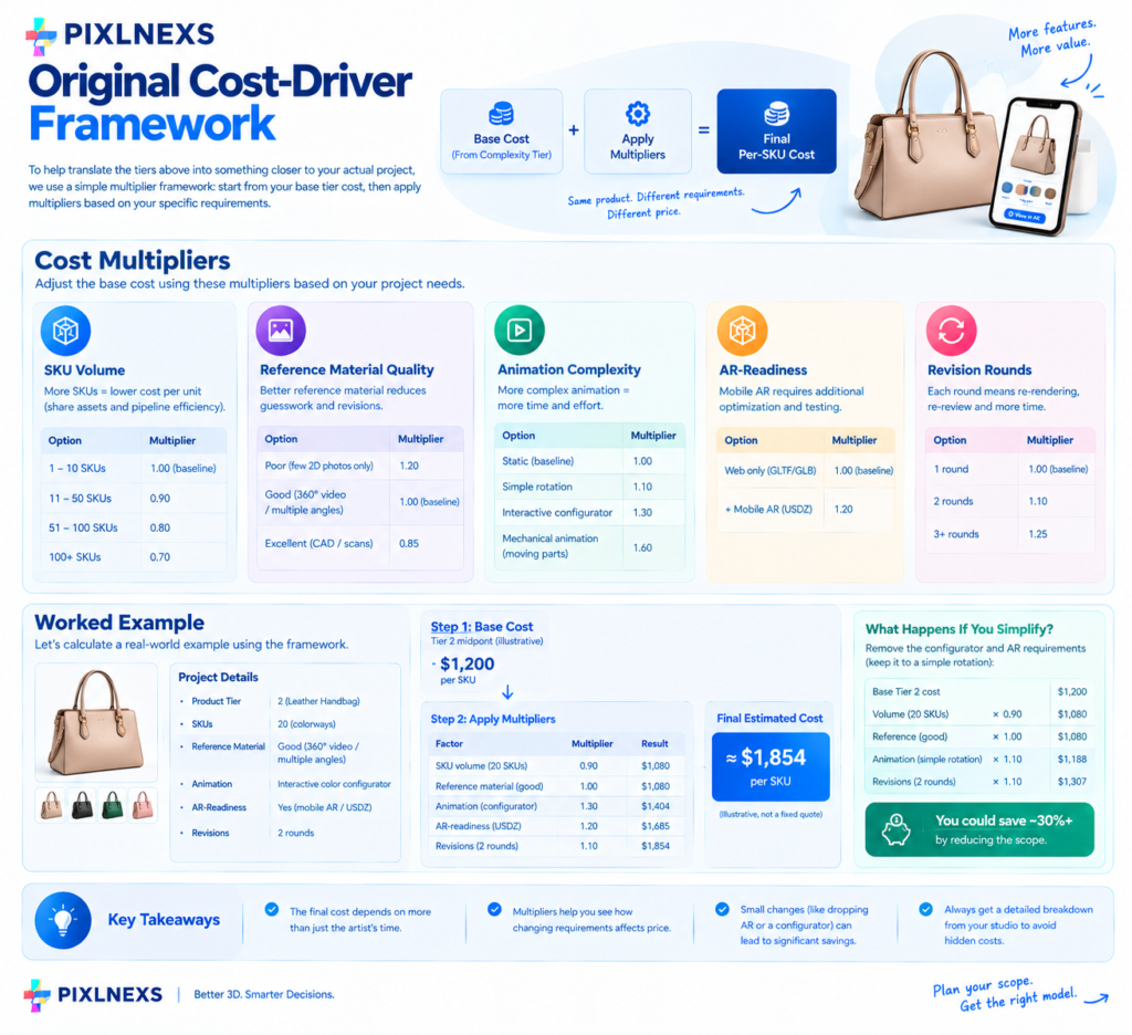 Original Cost-Driver Framework