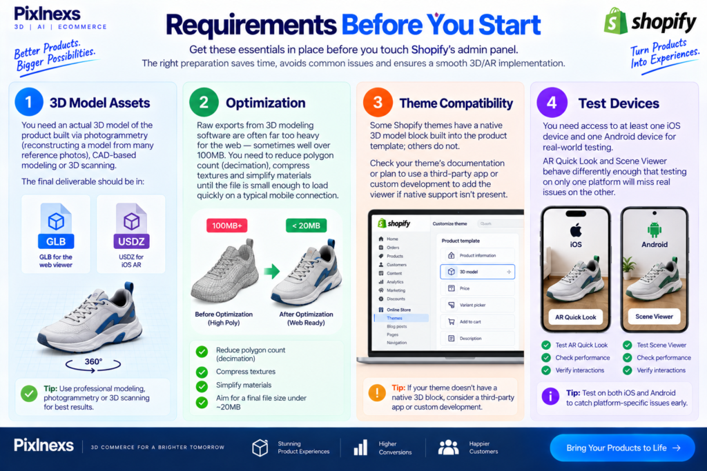 Requirements Before You Start