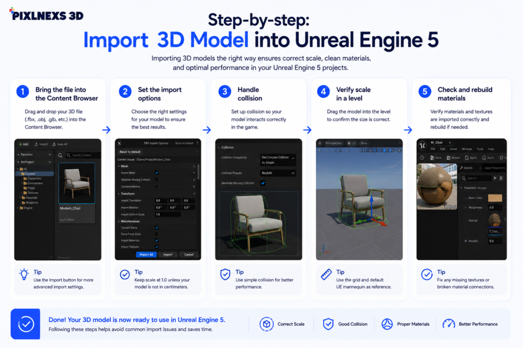 step by step import 3d model into unreal engine 5