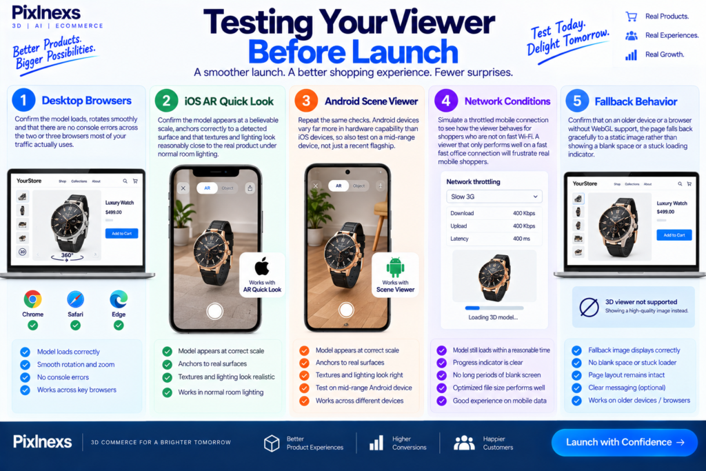 Testing Your Viewer Before Launch