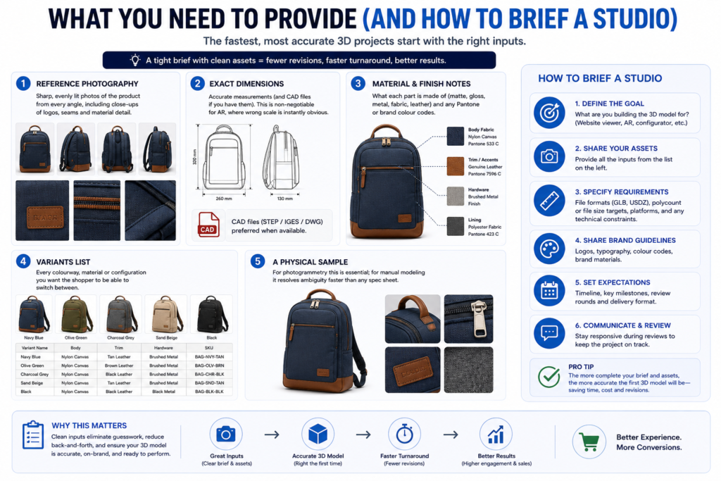 how to create interactive 3D product model