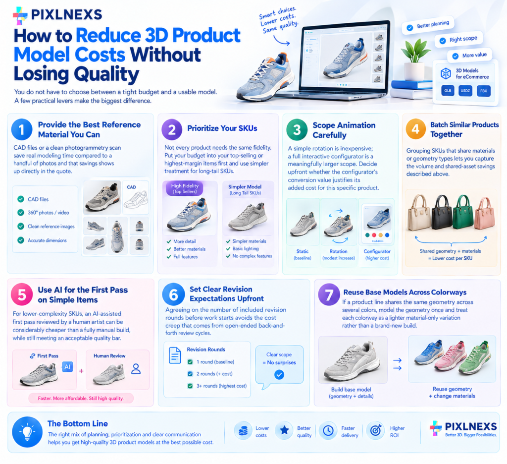 ow to Reduce 3D Product Model Costs Without Losing Quality