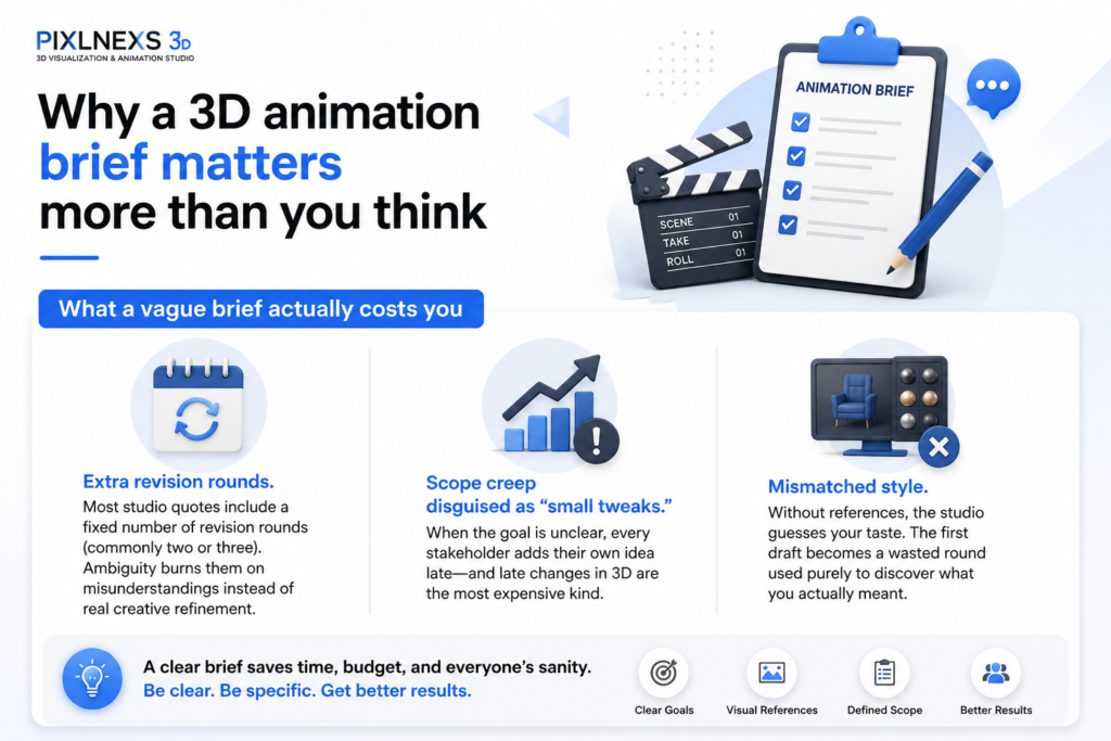 Why a 3D animation brief matters 