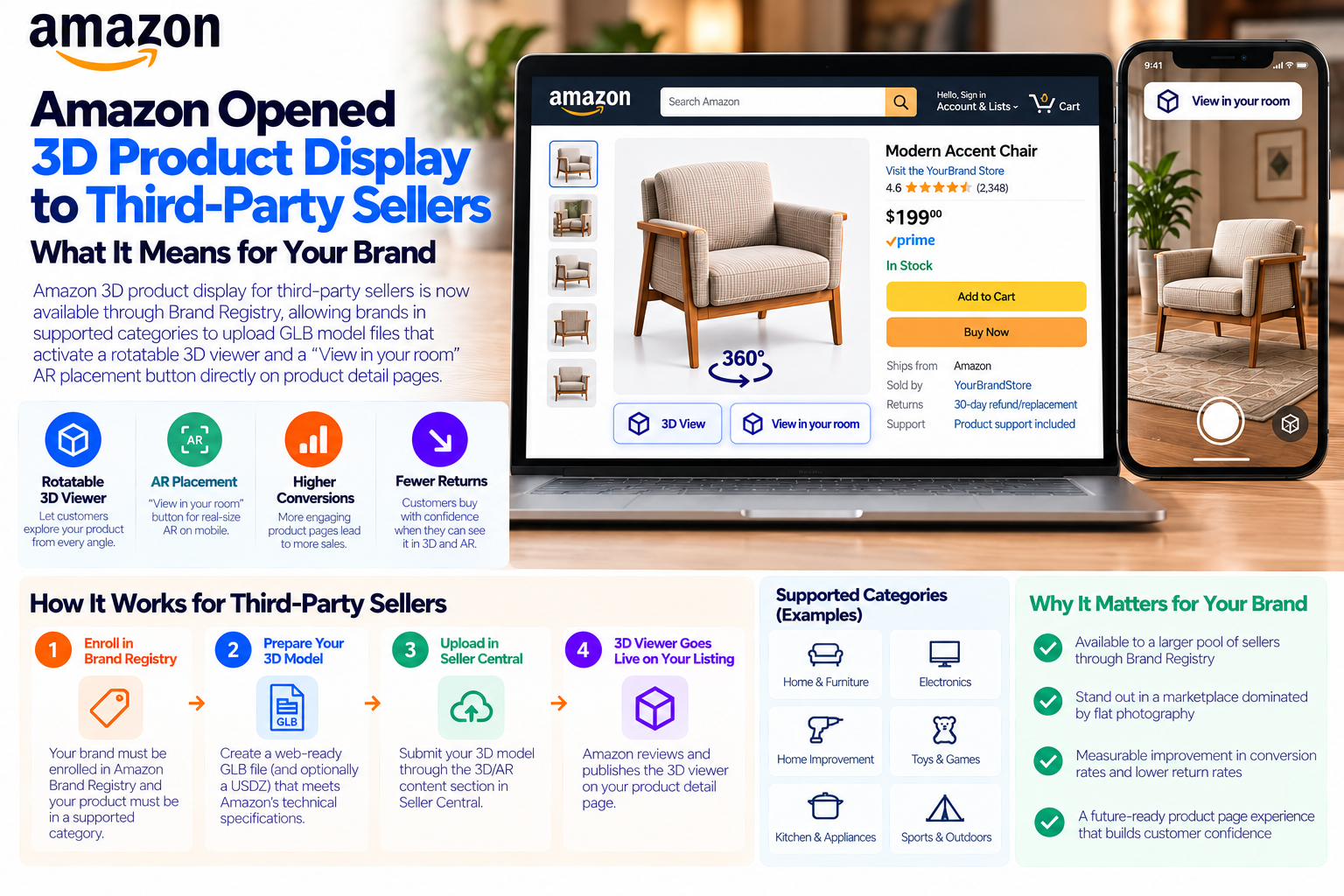 Amazon 3D product display for third-party seller