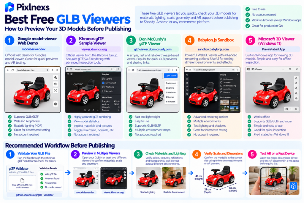 Best Free GLB Viewers