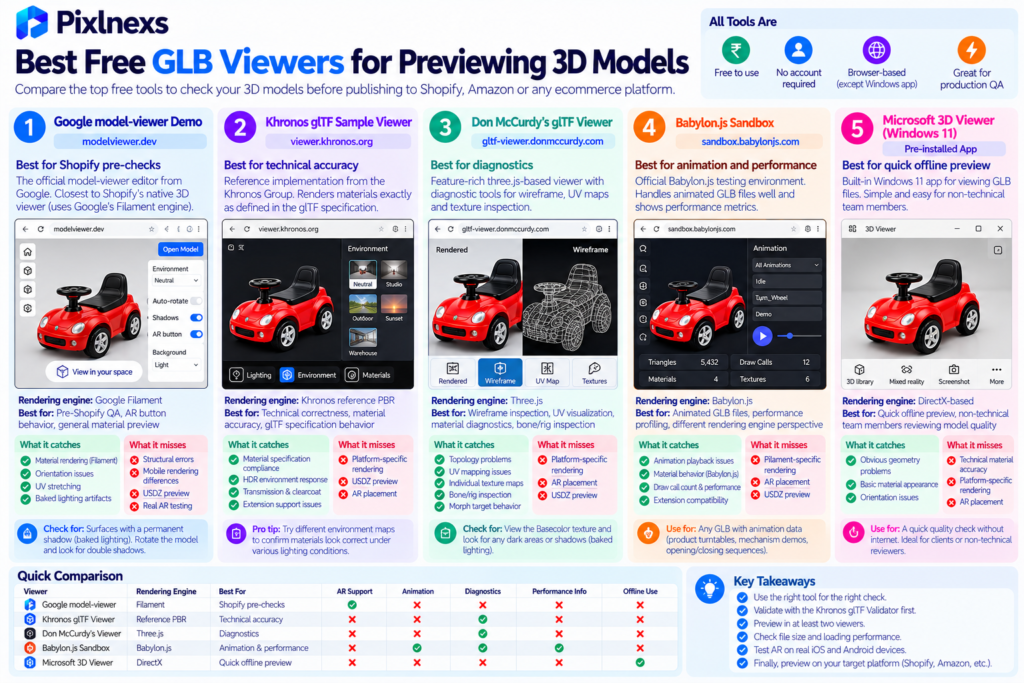Best Free GLB Viewers for Previewing 3D Models