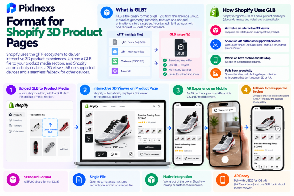Format for Shopify 3D Product Pages