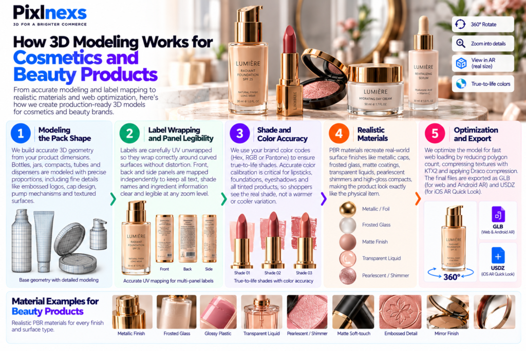 How 3D Modeling Works for Cosmetics and Beauty Products