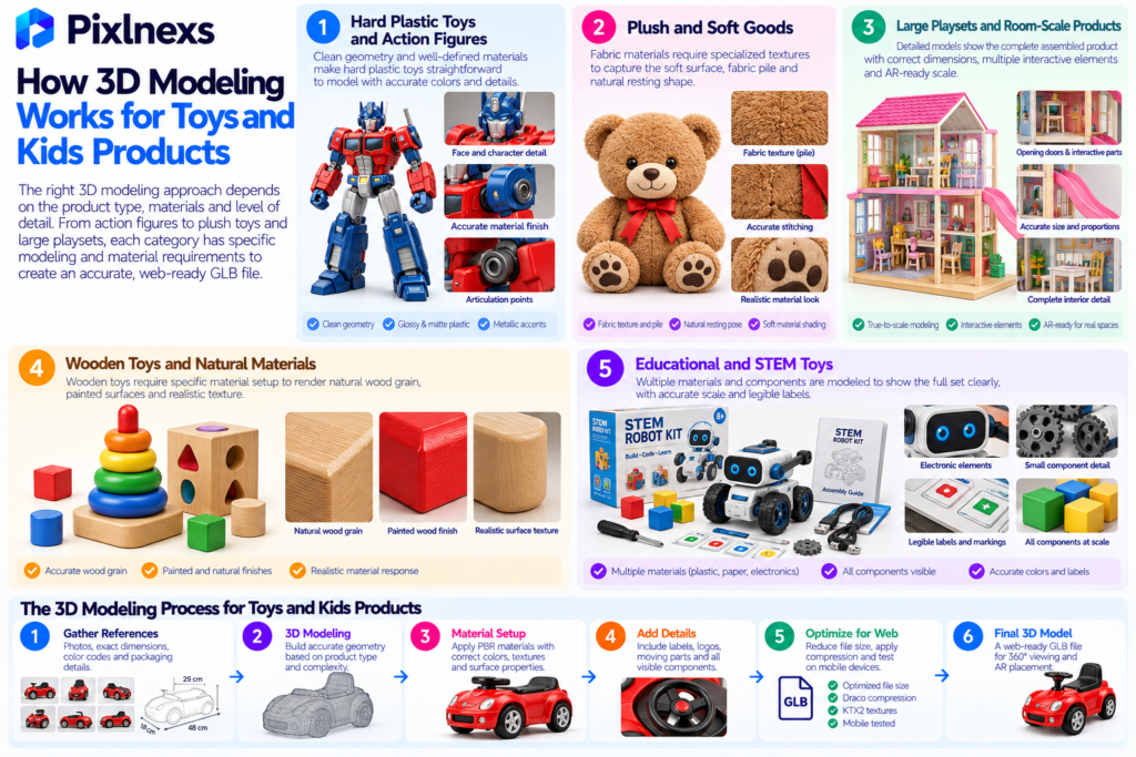 How 3D Modeling Works for Toys and Kids Products