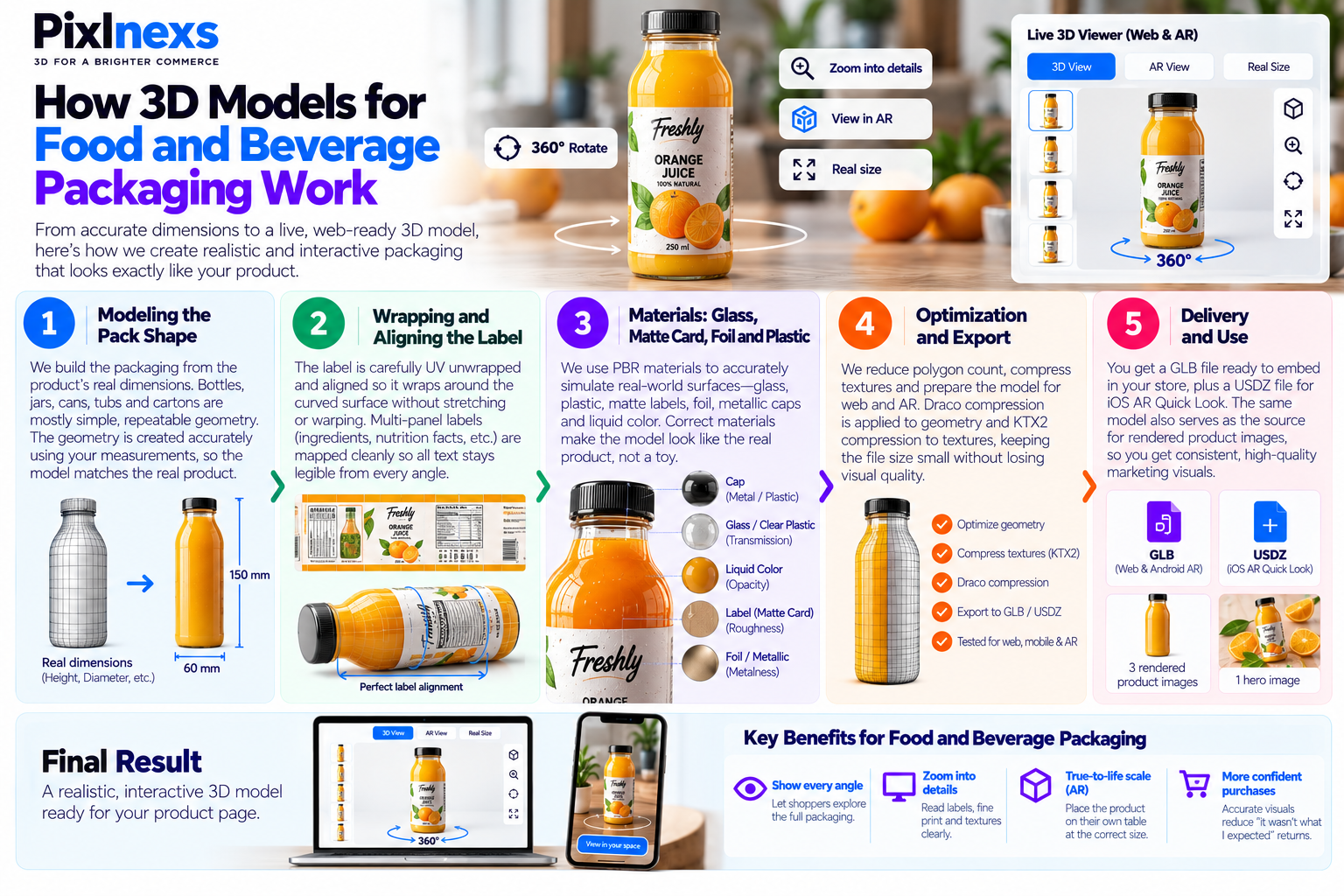 How 3D Models for Food and Beverage Packaging Work