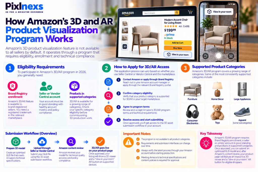 How Amazon's 3D and AR Product Visualization Program Works