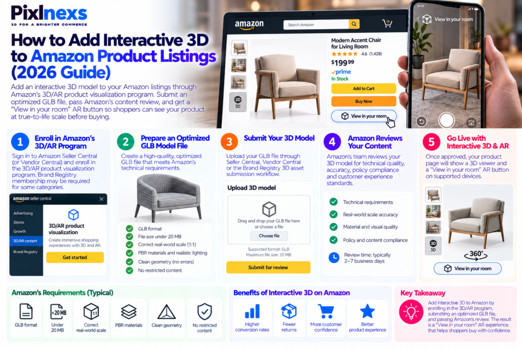 how to add interactive 3D to Amazon product