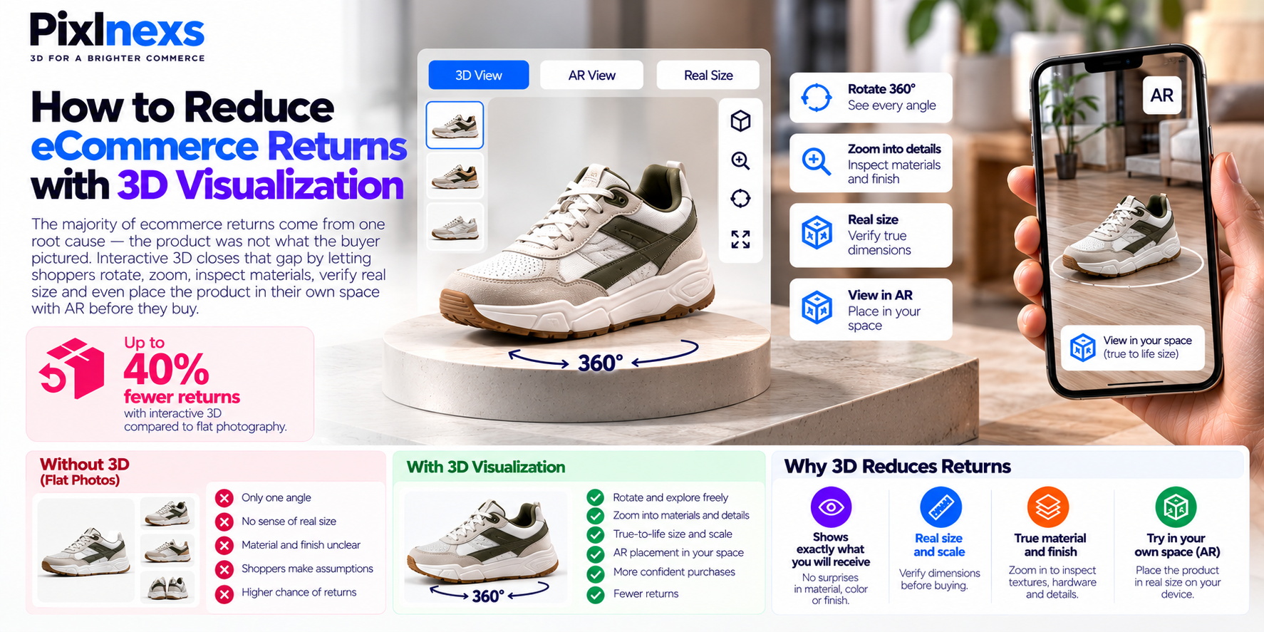 How to Reduce eCommerce Returns with 3D Product Visualization