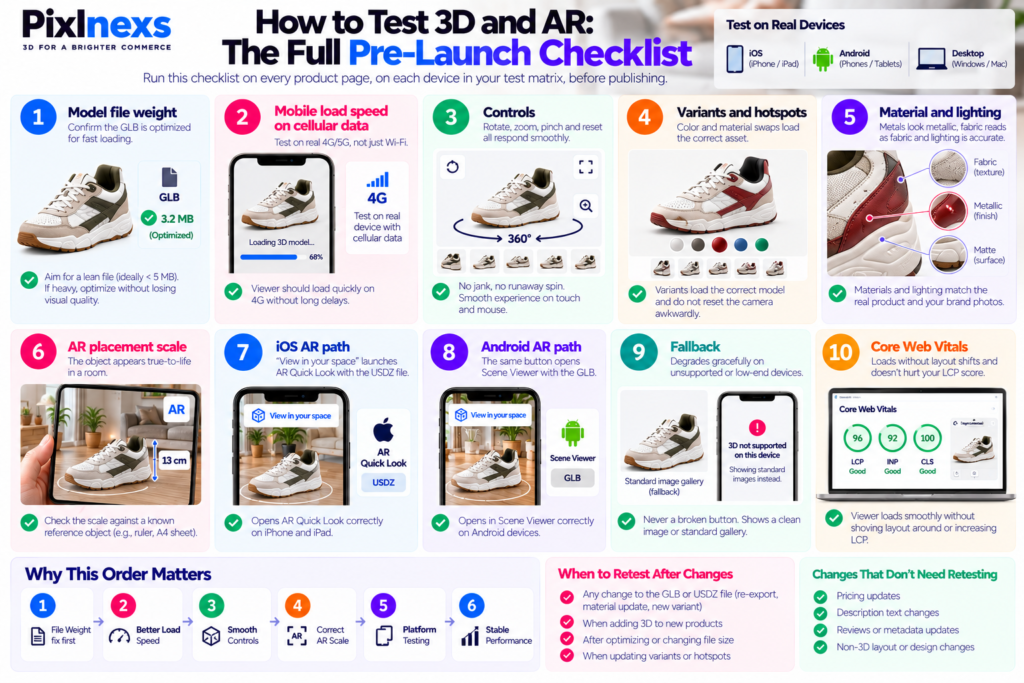 How to Test 3D and AR: The Full Pre-Launch Checklist