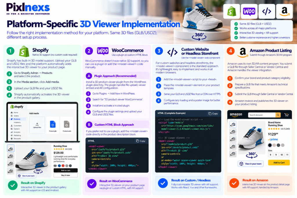 Platform-Specific 3D Viewer Implementation