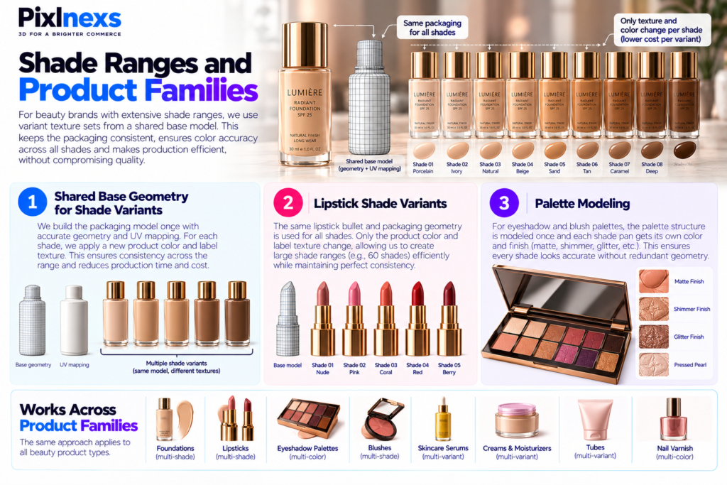 Shade Ranges and Product Families