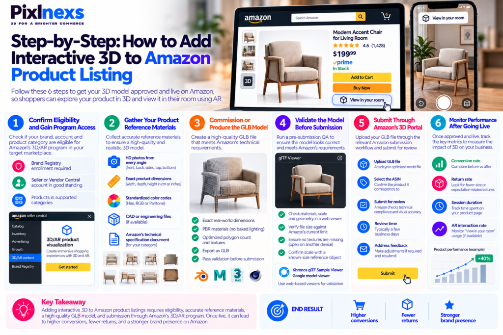 Step-by-Step: How to Add Interactive 3D to Amazon product Listing