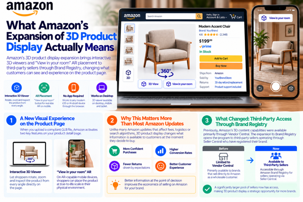 What Amazon's Expansion of 3D Product Display Actually Means