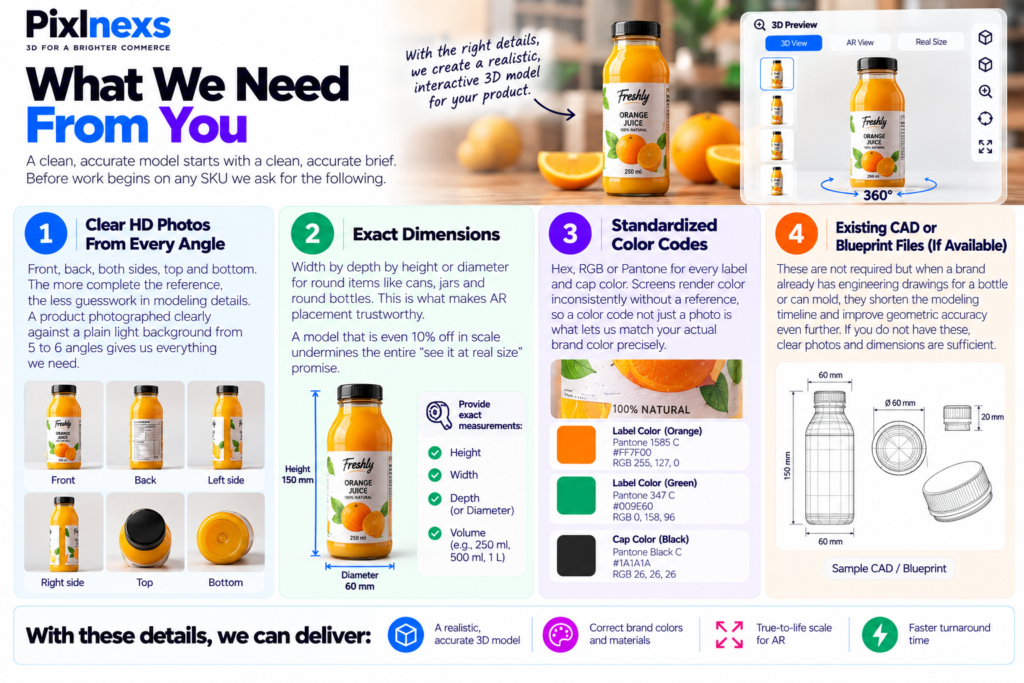 What We Need From You