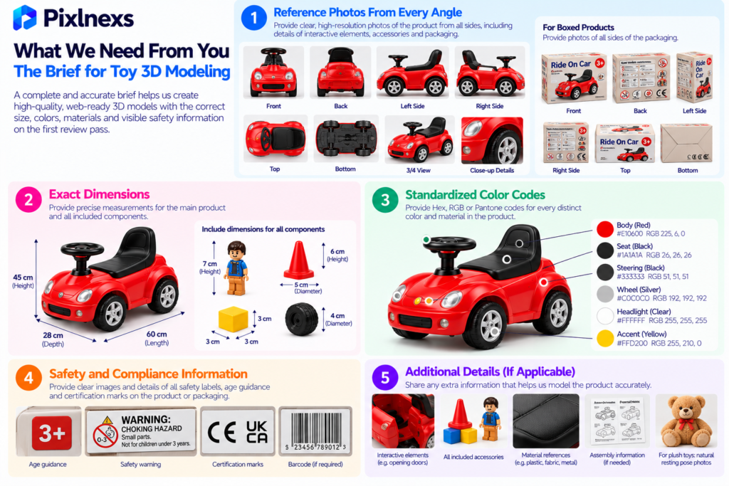 What We Need From You: The Brief for Toy 3D Modeling