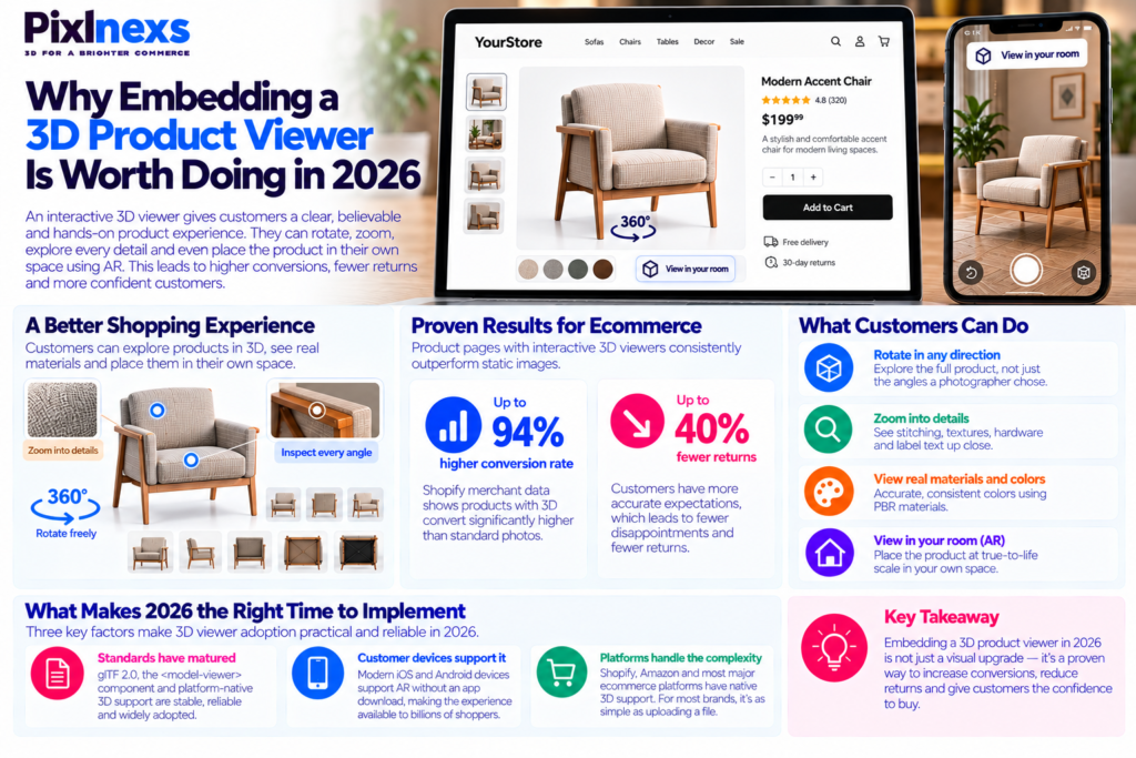 3D product viewer embed