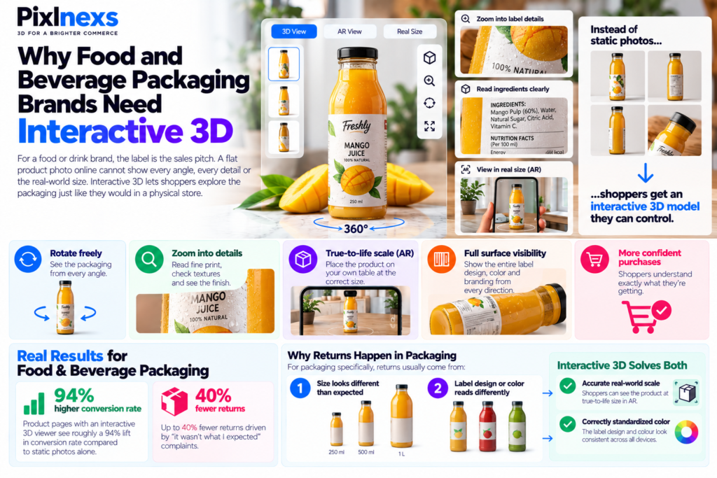 3D models for food and beverage packaging