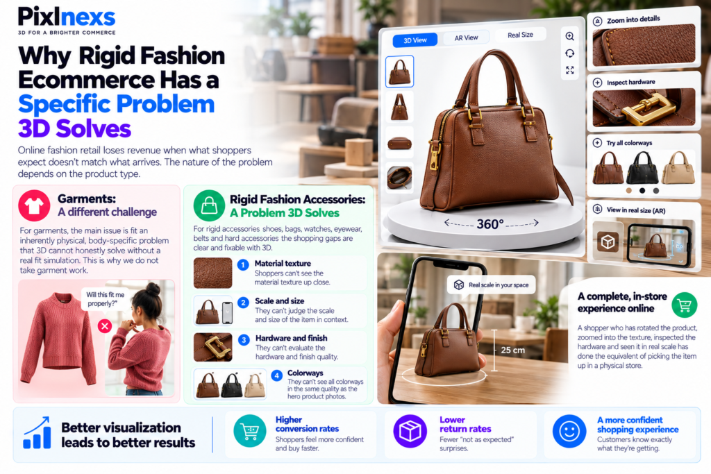 3d product visualization for footwear