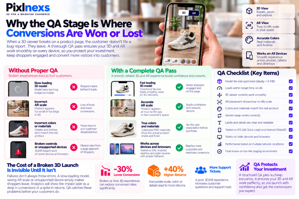 how to test 3D and AR